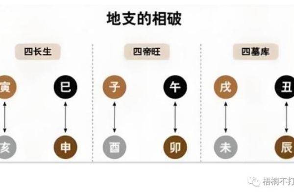 地支刑冲合害对命运的影响及化解方法