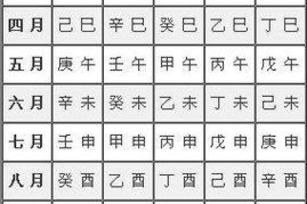 从出生日期推算生辰八字的正确方法