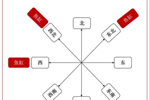 商业风水布局：提升员工士气与企业效益的巧妙方法