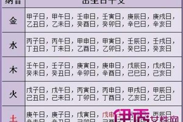 生辰八字重量对照表解析：如何根据八字了解体重与命运关系