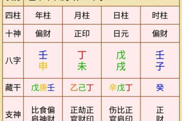 生辰八字重量对照表解析：如何根据八字了解体重与命运关系