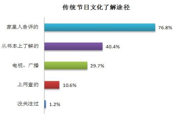 节日介绍，全球视角的意义解析