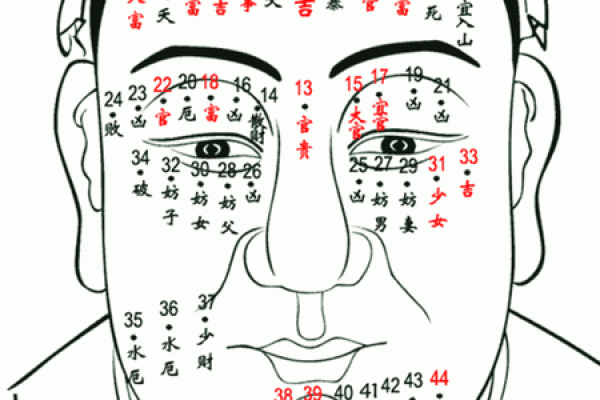 不同位置痣相对女性命运的影响