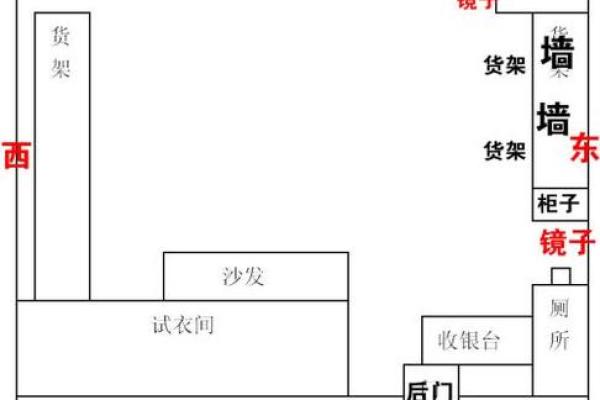 有效的招财风水布局方法与步骤