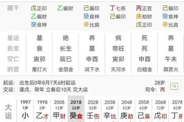 八字星运解析：如何通过八字看未来运势变化