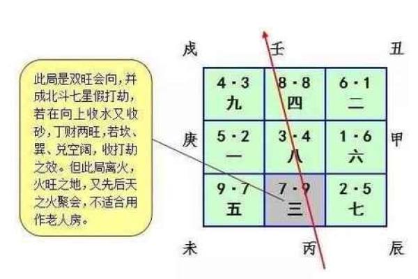 玄空阳宅风水常见误区与纠正方法