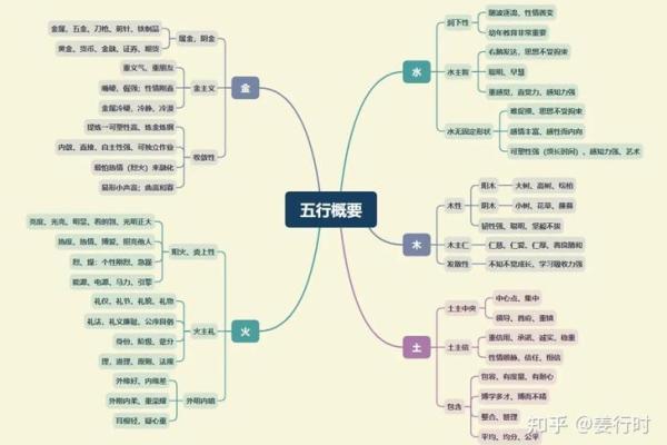 皓字的五行属性解析及其在命理中的影响