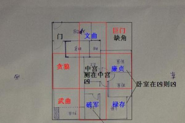 住宅位置风水对居住舒适度的影响解析