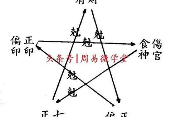 精准八字排盘免费解析，揭示你的人生轨迹