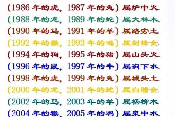 承字五行属性解析及其在命理中的应用