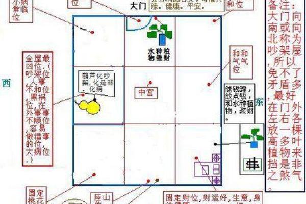 风水大师教你如何布局闺房促进爱情运势