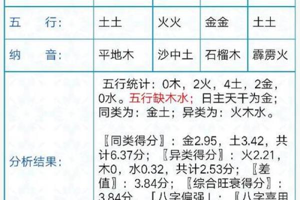 怀字的五行属性与命理解析