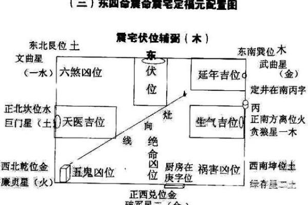 阳宅风水布局的重要原则与实用技巧分析