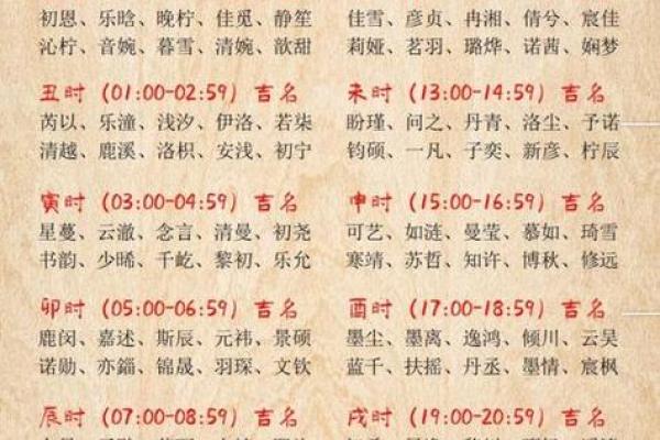 根据生辰八字为宝宝取名的技巧与方法