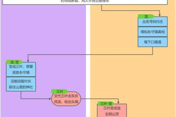 免费名字打分，了解你的名字与运势匹配度