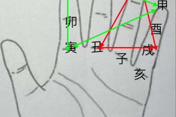 从命理角度看十二地支相刑的运势波动