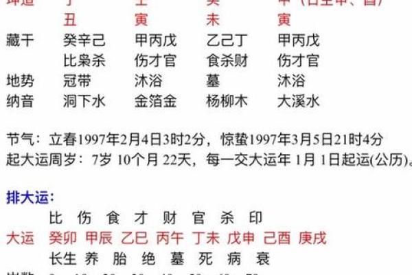 根据生辰八字命理为宝宝取名字的方法与技巧