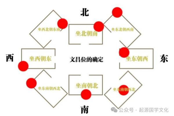 农村风水布局：如何选择理想的房屋位置