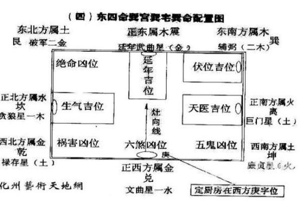 风水专家推荐的最佳阳宅图布局