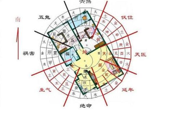 用风水提升你的恋爱运