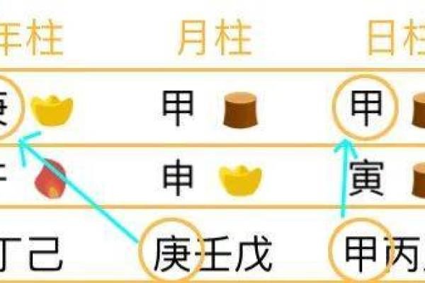 从天干透出看八字中的关键变化