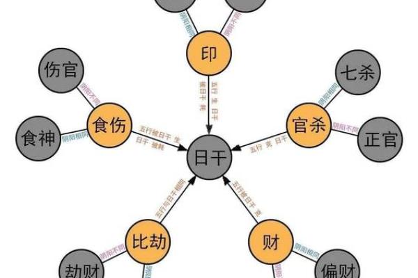 陈五行属性解析与命理影响分析 陈五行属性解析与命理影响分析