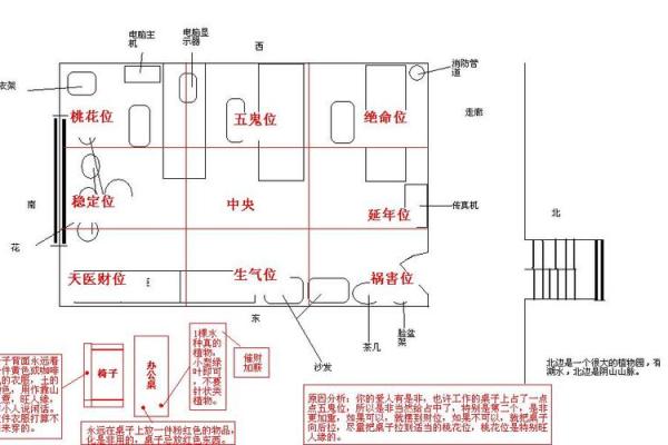 办公室风水工位布局与职场运势的关系