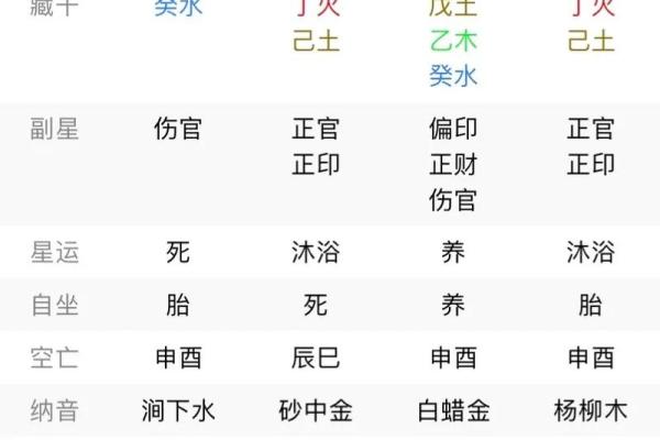 探讨紫微斗数和八字命理的准确性区别