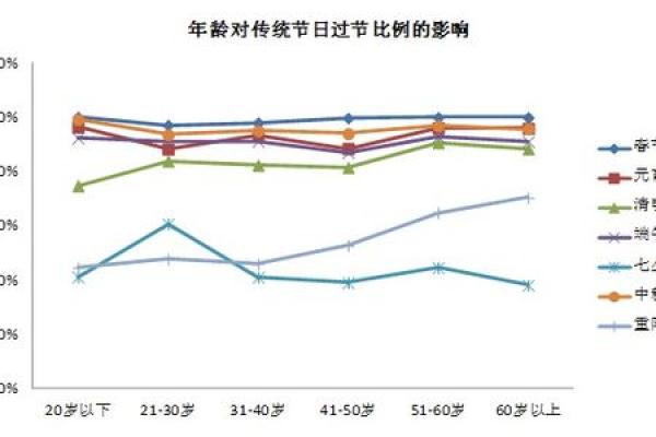 探访中国民间节日的庆祝方式与地域差异