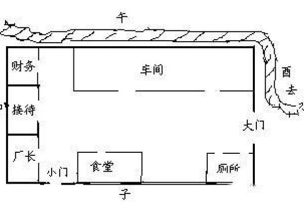 如何通过合理厂房风水布局提升生产效率