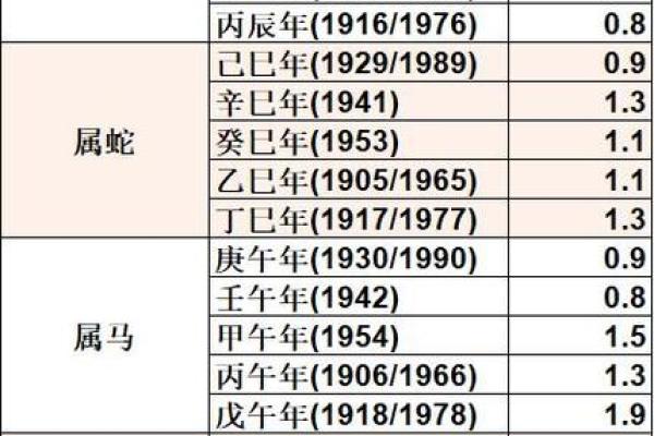 从数字到五行：探索数字对个人命运的影响