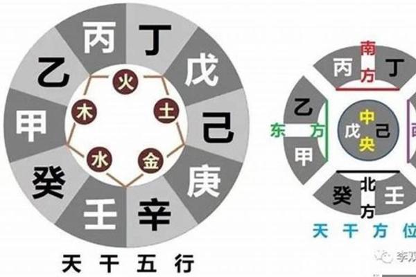 如何通过八字配对测试了解夫妻缘分和婚姻状况 如何通过八字配对测试了解夫妻缘分和婚姻状况