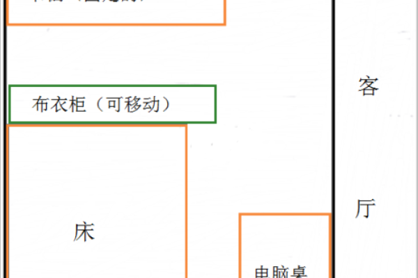 如何根据风水选择卧室床位置