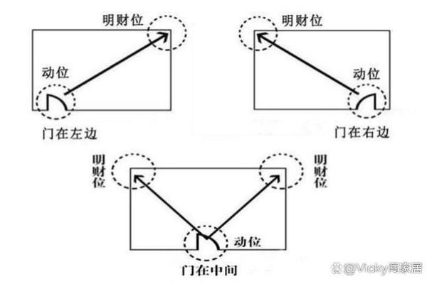 卧室布局风水的误区与正确理解