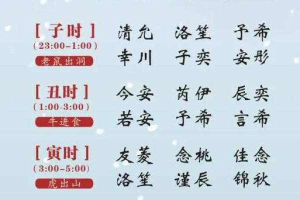 为龙年男宝宝起名：如何选择最合适的名字