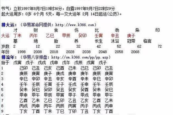 从生辰八字分析宝宝命名的最佳时机与技巧