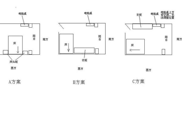 风水专家推荐的卧室风水画布局技巧