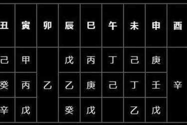 地支本气与八字命理的密切联系