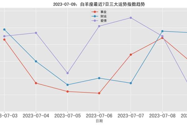 白羊座今日运势走向：平衡工作与生活