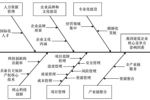 提升公司竞争力的起名方法与案例分析