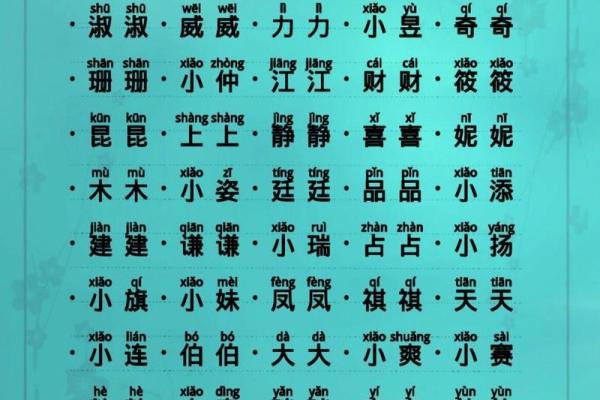 黄姓男宝宝独特名字大全