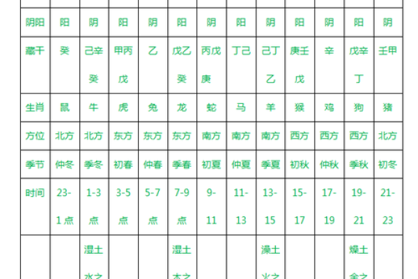 珵字五行属性解析及其命理影响