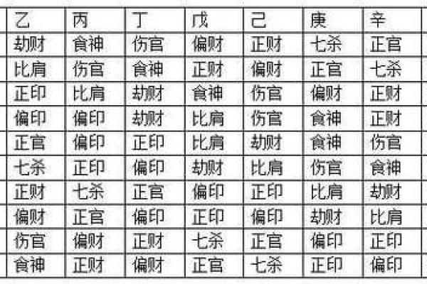 地支午：探索火属性的力量与象征意义