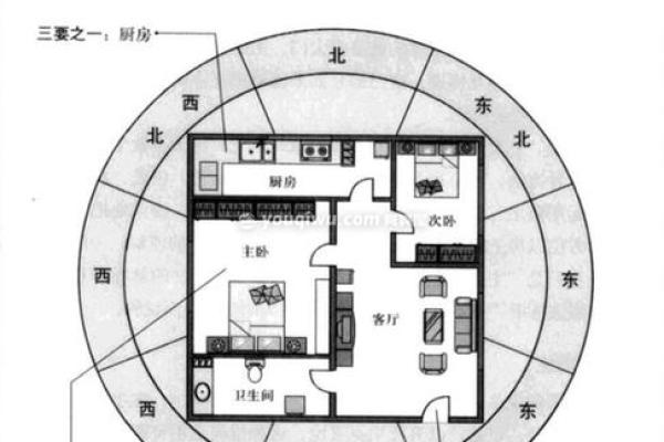 易经阳宅风水图解与居家风水布局的深度解析