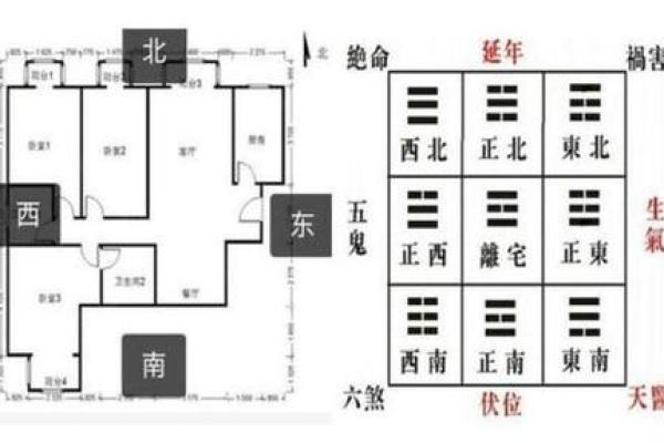 住宅楼风水禁忌，避免这些错误布局