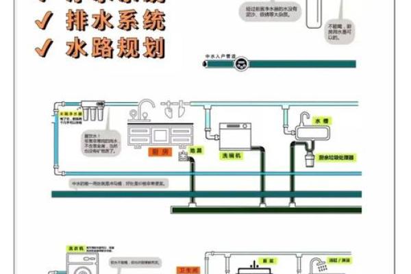 住宅楼风水禁忌，避免这些错误布局