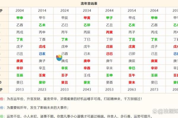 孩子生辰八字命理解析与取名技巧大全