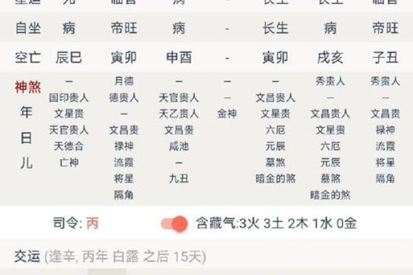 出生时辰五行分析：了解你的命运与性格密码