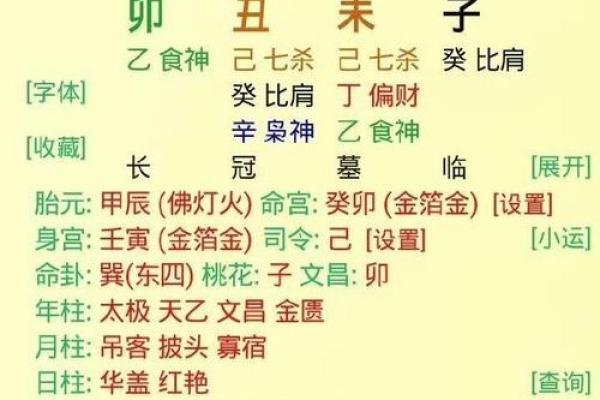 八字命理测算：如何通过八字解析个人命运与运势