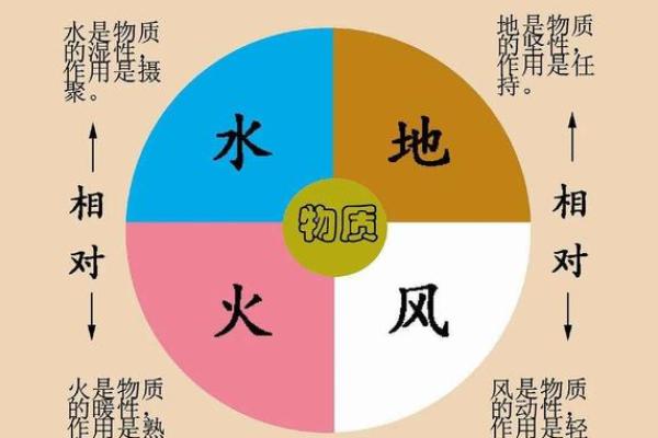 八卦与五行的神秘联系解析